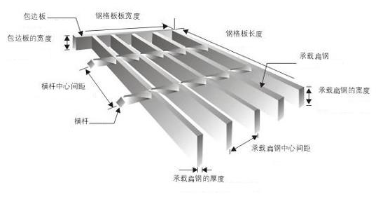 鋼格板型號，參數(shù)及各部件名稱你認(rèn)識嗎？